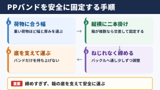 PPバンドを安全に固定する基本手順