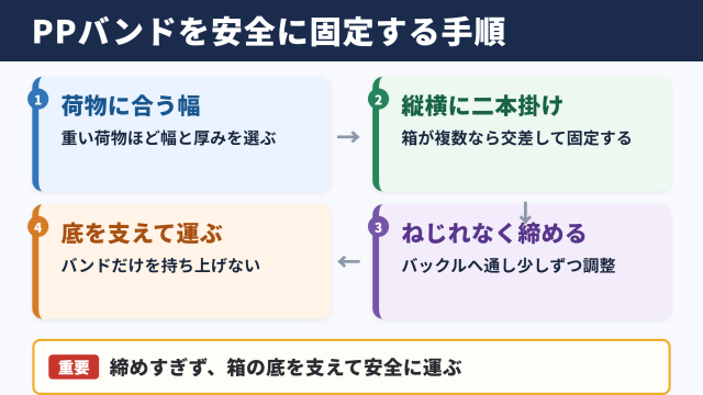 PPバンドを安全に固定する基本手順