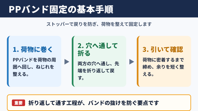 PPバンドストッパーの使い方と固定の基本