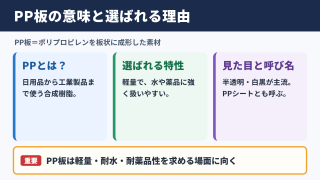 PP板の意味と基本的な特徴