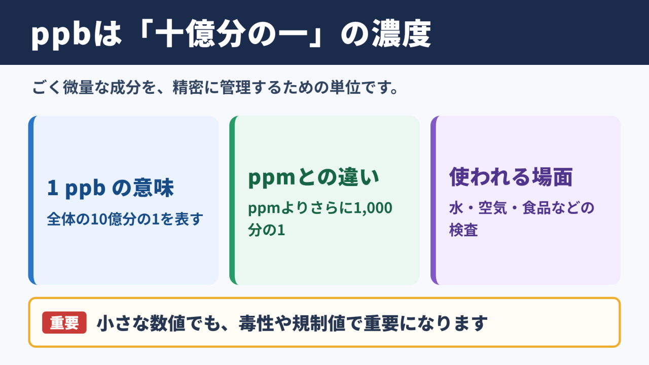ppbの意味と濃度の目安