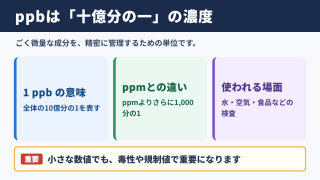 ppbの意味と濃度の目安