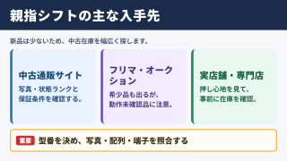 親指シフトキーボードの入手先