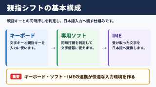 Windows11で親指シフトを使うための基本構成