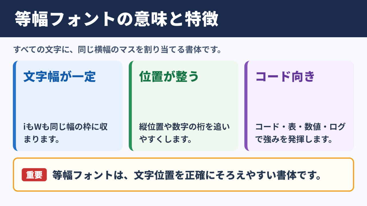 等幅フォントの意味と基本的な特徴
