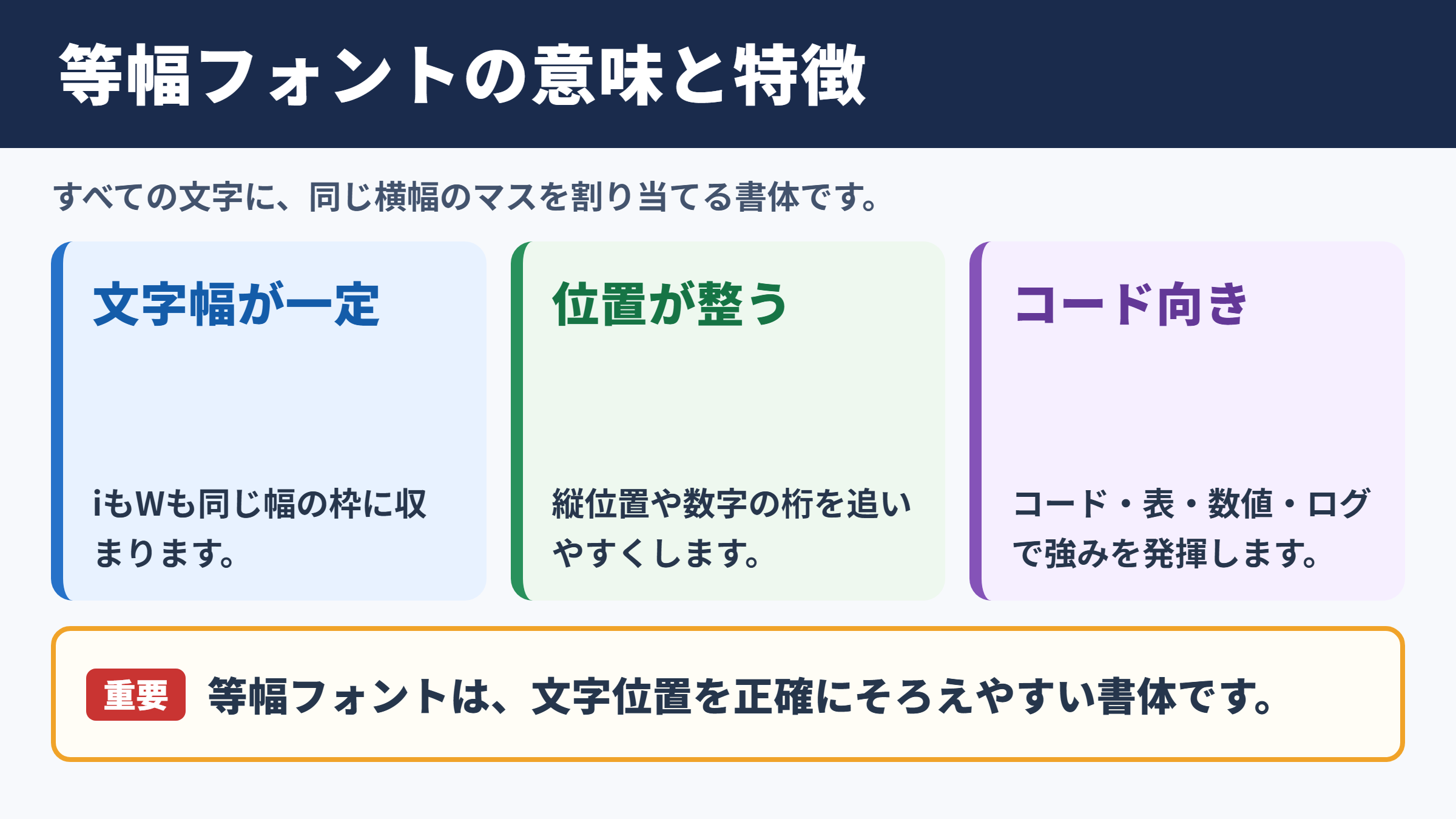 等幅フォントの意味と基本的な特徴