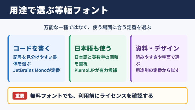等幅フォントのおすすめと選び方