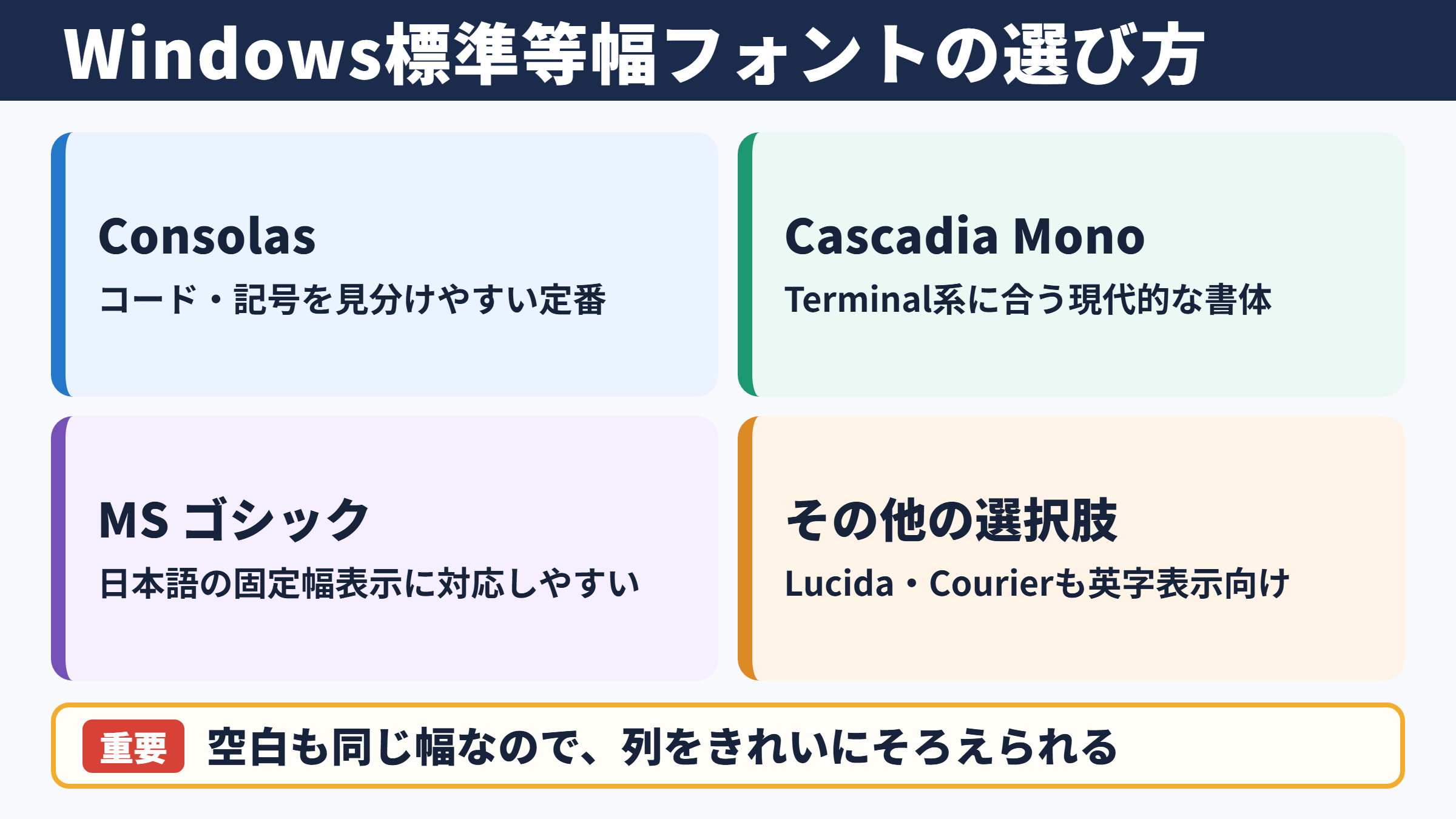 Windows標準等幅フォントの種類