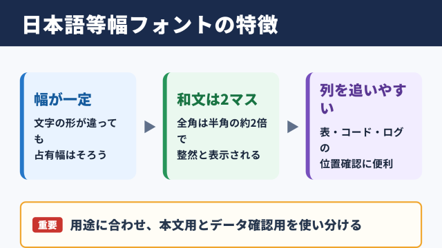 日本語等幅フォントの特徴