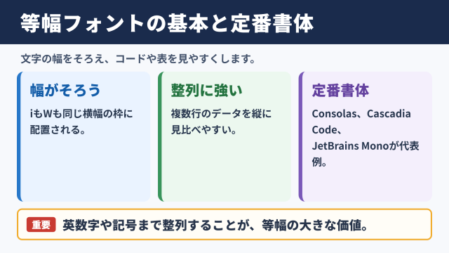 等幅フォントの特徴と定番書体