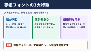 英語の等幅フォントの特徴