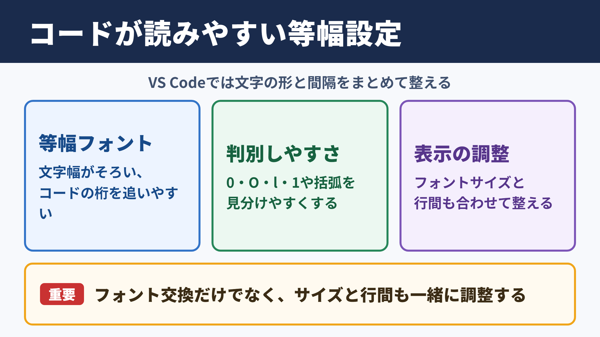 VS Codeの等幅フォント設定の基本