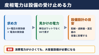 皮相電力の意味と交流回路での役割