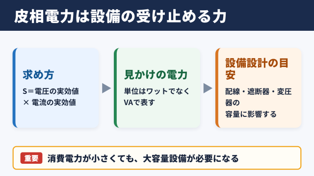 皮相電力の意味と交流回路での役割