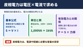 皮相電力の求め方と基本公式