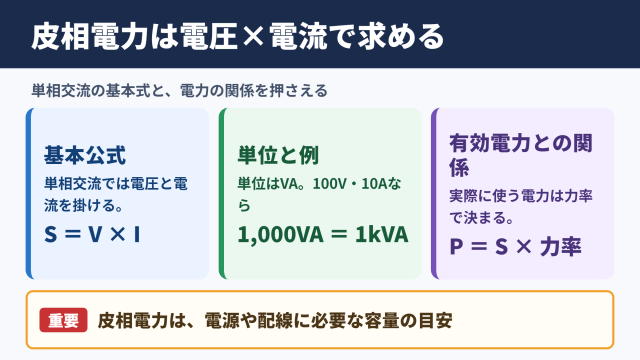 皮相電力の求め方と基本公式