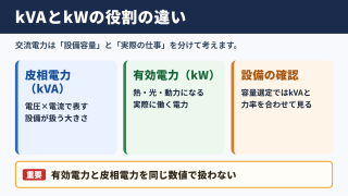 皮相電力と有効電力の違い