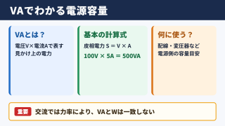 皮相電力の単位とVAの意味