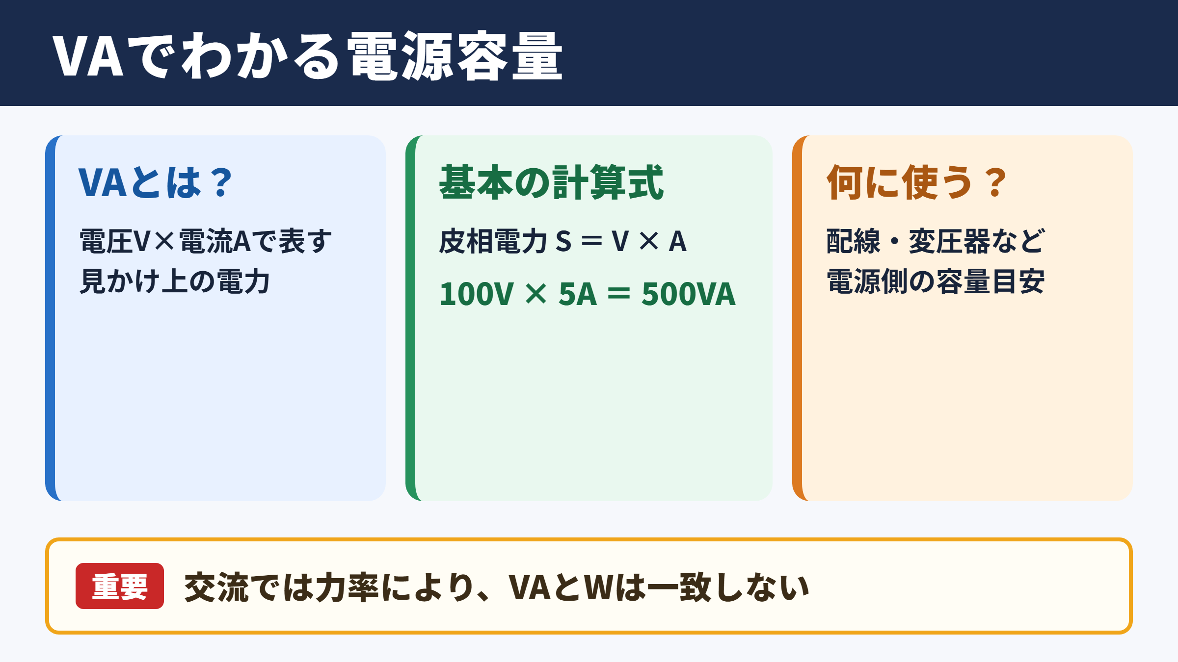 皮相電力の単位とVAの意味