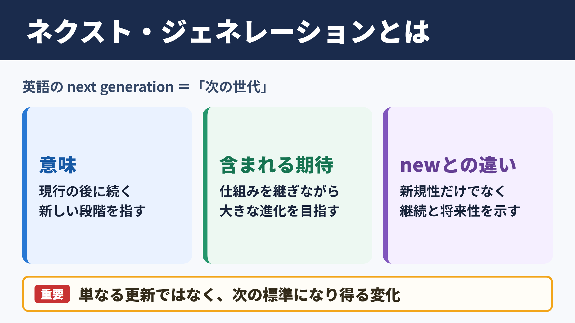 ネクスト・ジェネレーションの意味