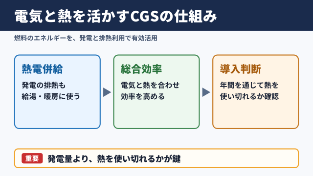 コージェネレーションシステムの意味と結論