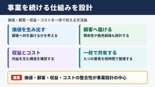 ビジネスモデル・ジェネレーションの要点