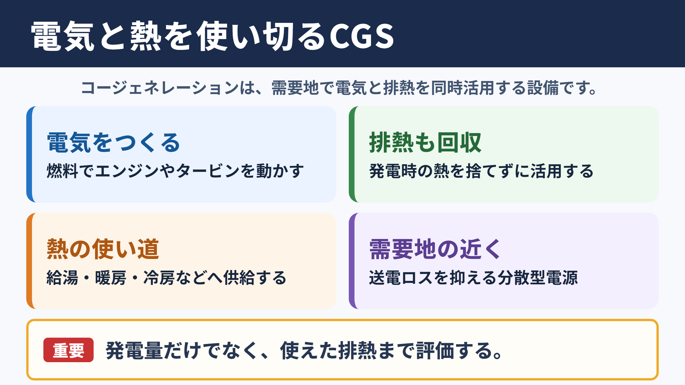 コージェネレーション設備の意味と特徴