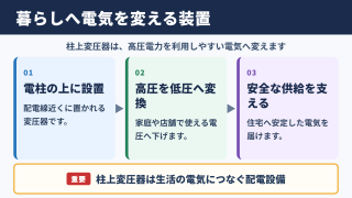 柱上変圧器の意味と役割