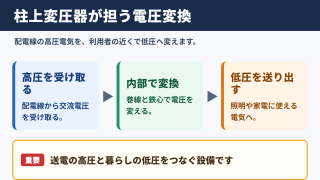 柱上変圧器の全体構造