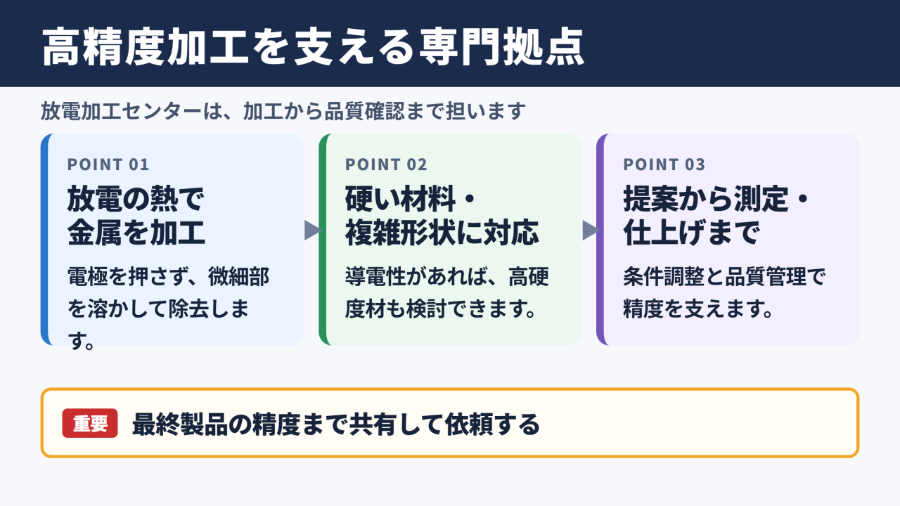 放電加工センターとは高精度加工を一貫して支える専門拠点です
