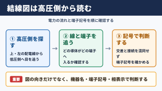 柱上変圧器の結線図の基本