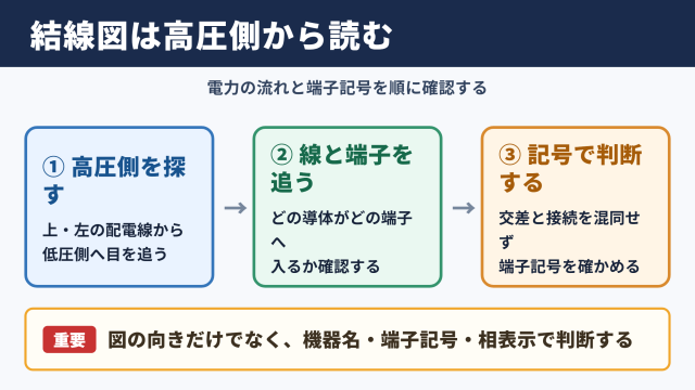 柱上変圧器の結線図の基本