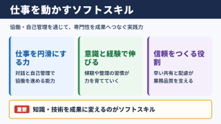 ソフトスキルの意味と仕事での役割