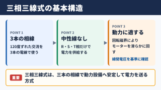 三相三線式回路の基本構造