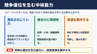 コア・コンピタンスの意味と企業戦略