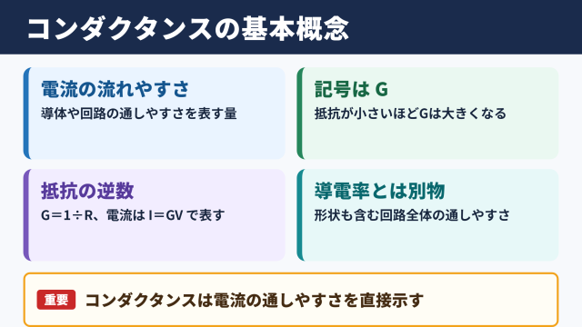コンダクタンスの意味と基本概念