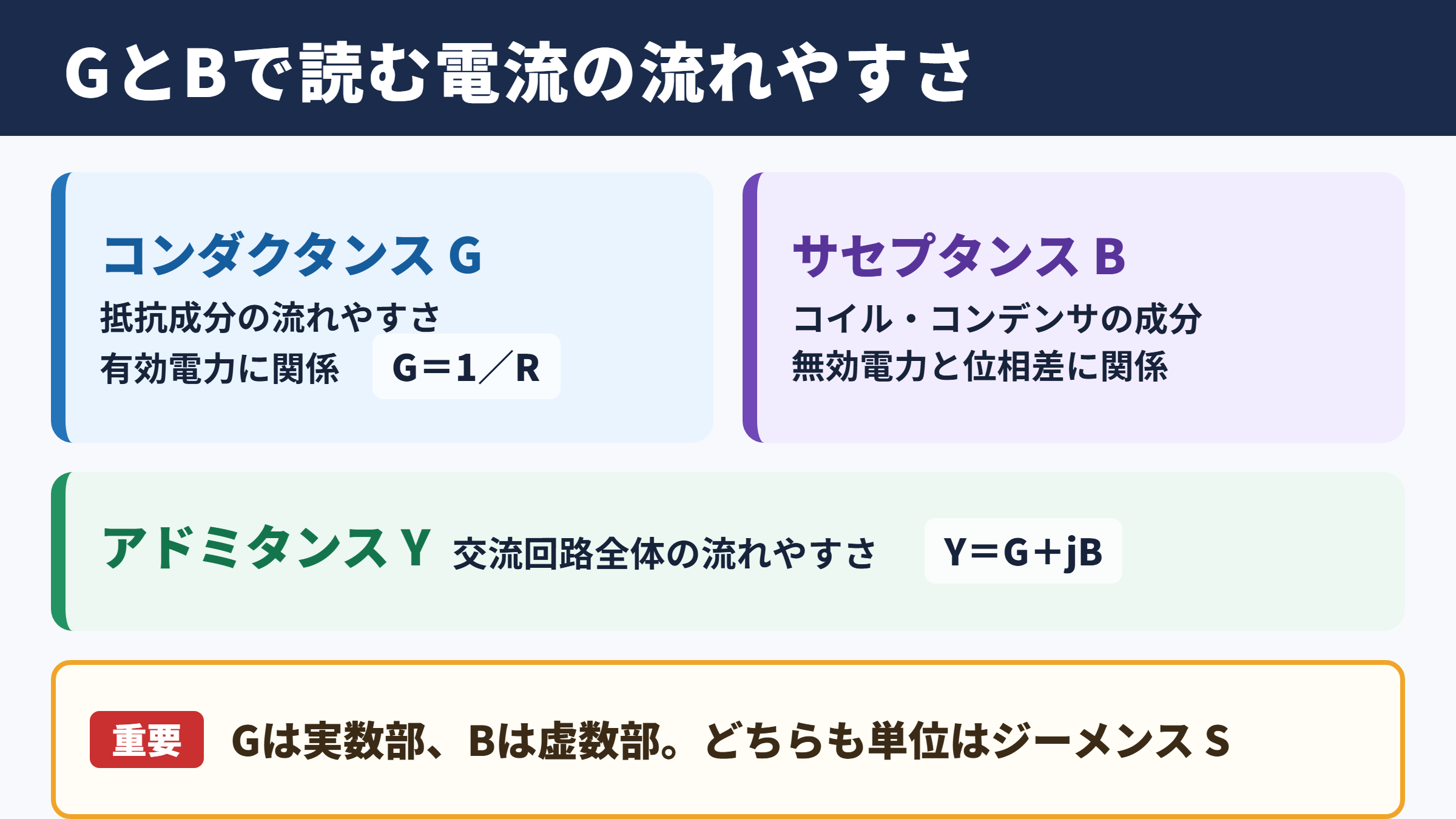 コンダクタンスとサセプタンスの違い