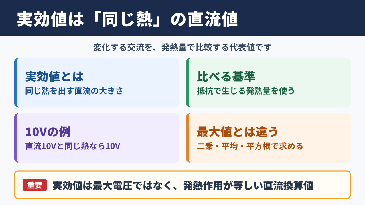 実効値の意味と基本的な定義