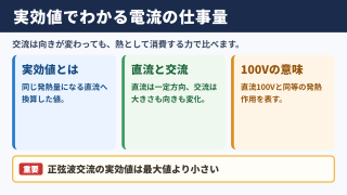 実効値と電流の関係