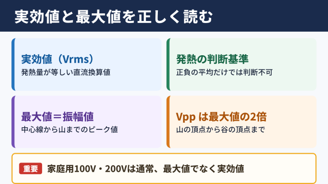 実効値と最大値の基本関係