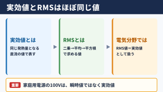 実効値とRMSの違い