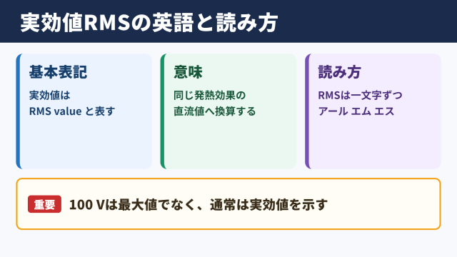 実効値の英語表記と基本の読み方
