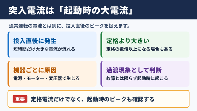 突入電流の意味と基本的な考え方