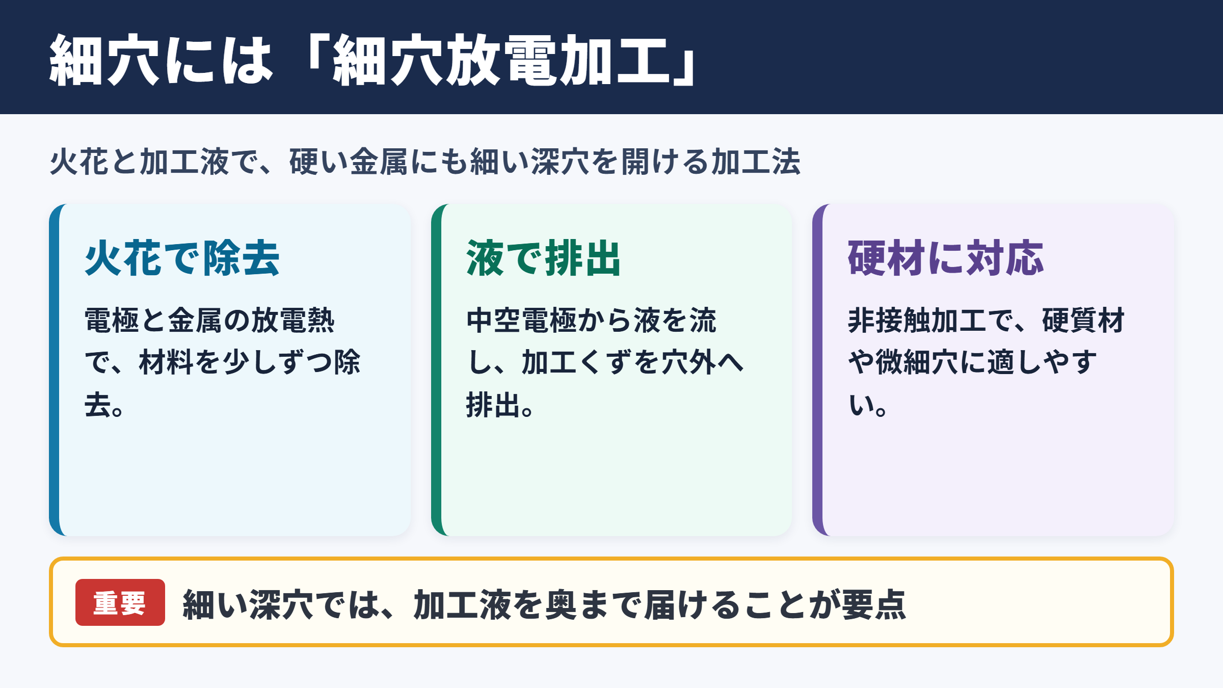 放電加工で細穴を開けるなら細穴放電加工が有効です