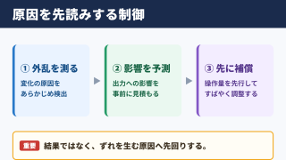 フィードフォワード制御の意味と結論