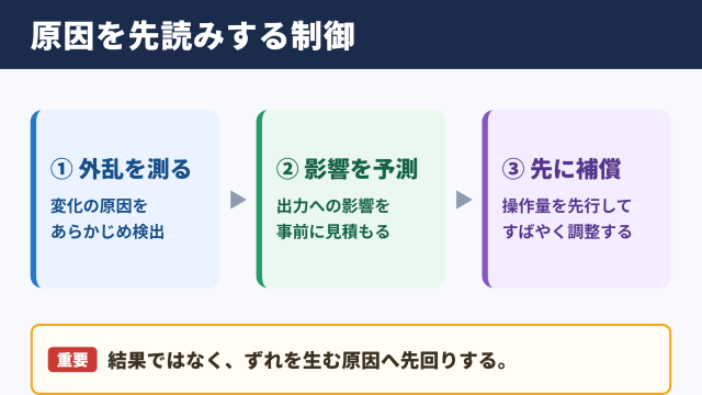 フィードフォワード制御の意味と結論