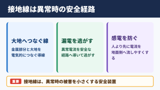 接地線の意味と安全上の役割