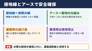 接地線とアースの違いと安全確保