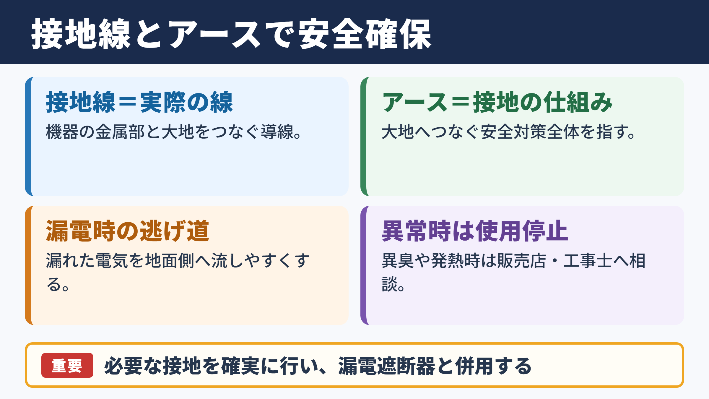 接地線とアースの違いと安全確保