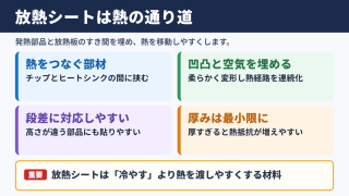 放熱シートの役割と基本構造